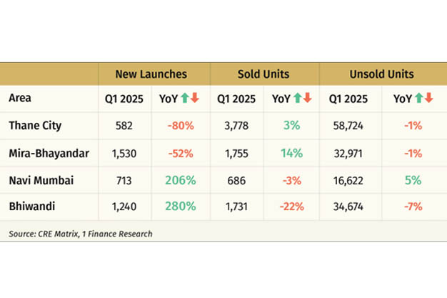 Should Smart Investors Bet on Thane